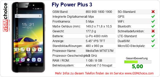 Fly Power Plus 3 technische Daten Fly Power Plus 3 technische Daten
