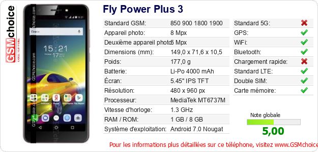 Fly Power Plus 3 Fiche technique Fly Power Plus 3 Fiche technique