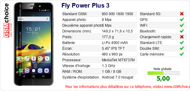 Fly Power Plus 3 Fiche technique