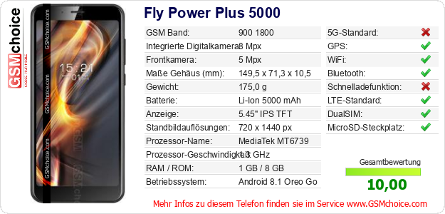 Fly Power Plus 5000 technische Daten Fly Power Plus 5000 technische Daten