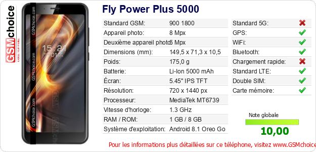Fly Power Plus 5000 Fiche technique Fly Power Plus 5000 Fiche technique