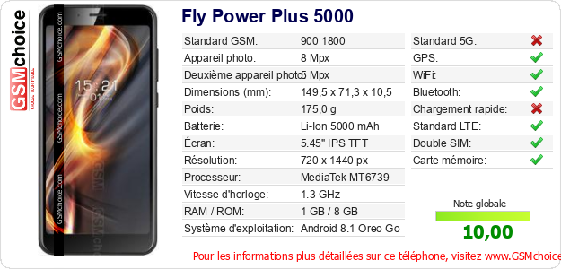 Fly Power Plus 5000 Fiche technique Fly Power Plus 5000 Fiche technique