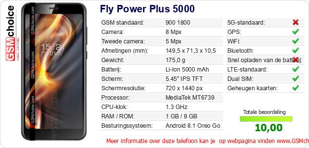 Fly Power Plus 5000 Technische gegevens Fly Power Plus 5000 Technische gegevens