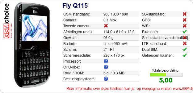 Fly Q115 Technische gegevens 