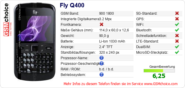Fly Q400 technische Daten Fly Q400 technische Daten