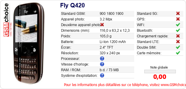Fly Q420 Fiche technique