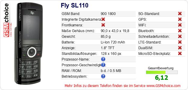 Fly SL110 technische Daten Fly SL110 technische Daten