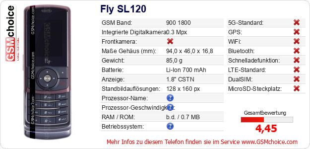 Fly SL120 technische Daten Fly SL120 technische Daten