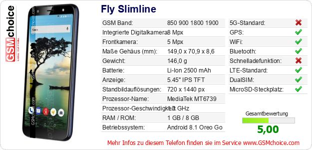Fly Slimline technische Daten Fly Slimline technische Daten
