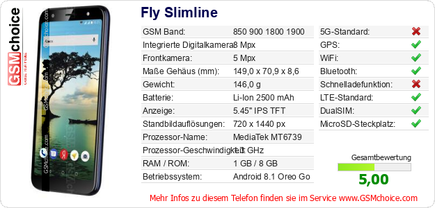 Fly Slimline technische Daten Fly Slimline technische Daten