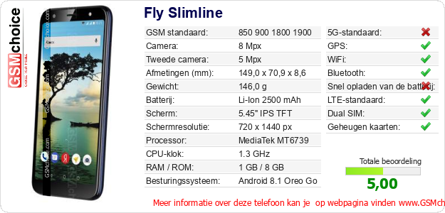 Fly Slimline Technische gegevens 