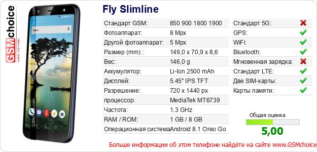 Fly Slimline Технические данные телефона Fly Slimline Технические данные телефона