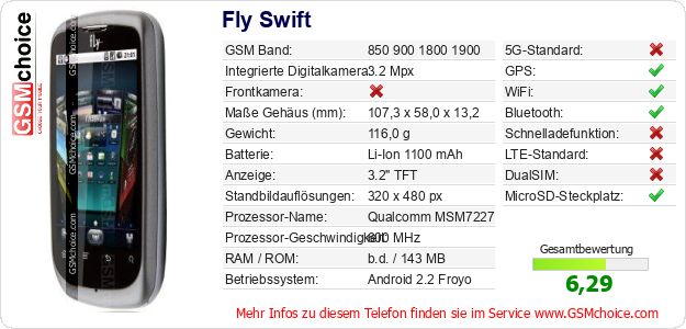 Fly Swift technische Daten Fly Swift technische Daten