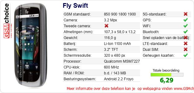 Fly Swift Technische gegevens Fly Swift Technische gegevens