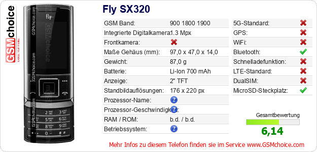 Fly SX320 technische Daten Fly SX320 technische Daten