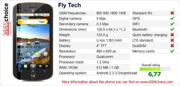 Fly Tech technical specifications Fly Tech technical specifications