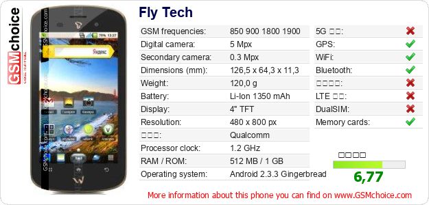 Fly Tech 手機技術數據