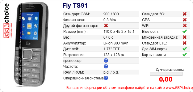 Fly TS91 Технические данные телефона Fly TS91 Технические данные телефона