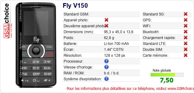 Fly V150 Fiche technique Fly V150 Fiche technique