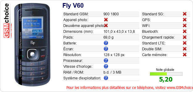 Fly V60 Fiche technique