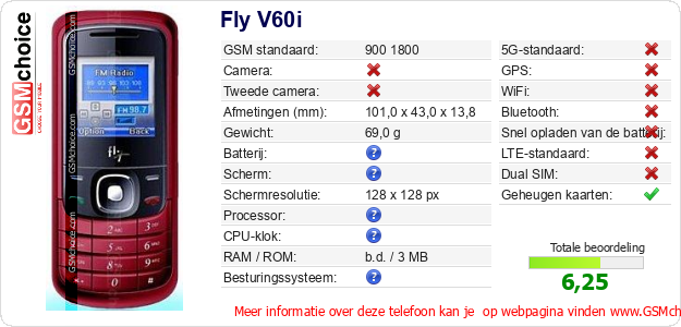 Fly V60i Technische gegevens  Fly V60i Technische gegevens