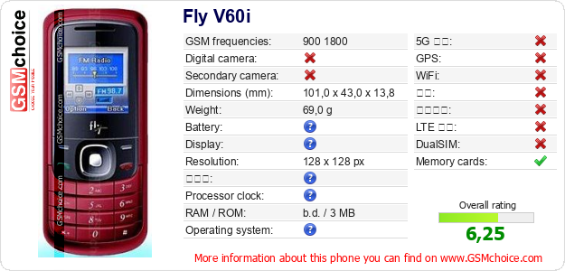 Fly V60i 手机技术数据