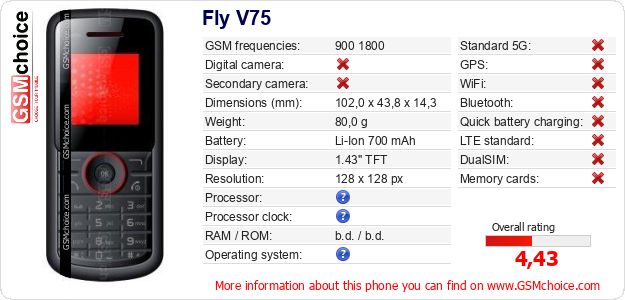 Fly V75 technical specifications Fly V75 technical specifications