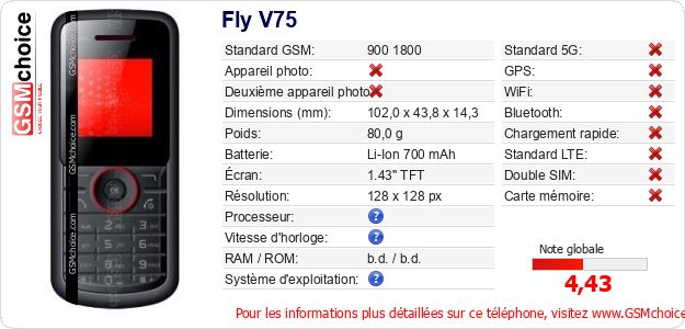 Fly V75 Fiche technique Fly V75 Fiche technique