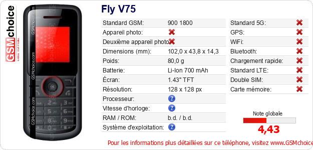 Fly V75 Fiche technique Fly V75 Fiche technique