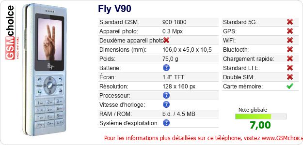 Fly V90 Fiche technique Fly V90 Fiche technique