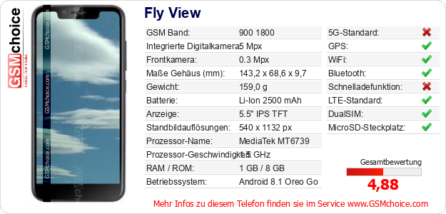 Fly View technische Daten Fly View technische Daten