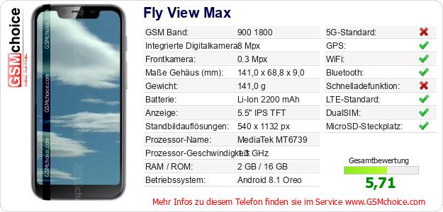 Fly View Max technische Daten Fly View Max technische Daten
