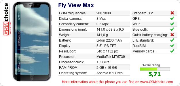 Fly View Max technical specifications Fly View Max technical specifications