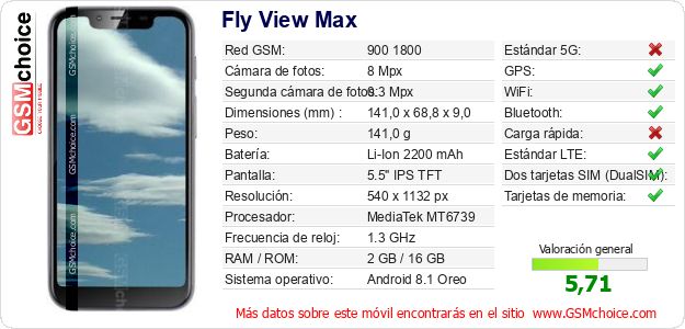 Fly View Max Datos técnicos del móvil 