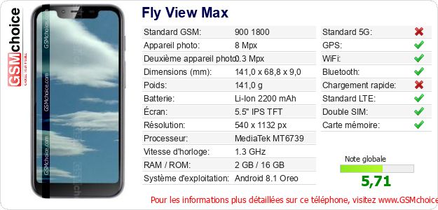 Fly View Max Fiche technique