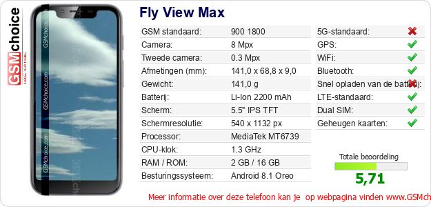 Fly View Max Technische gegevens 