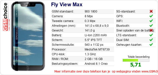 Fly View Max Technische gegevens 
