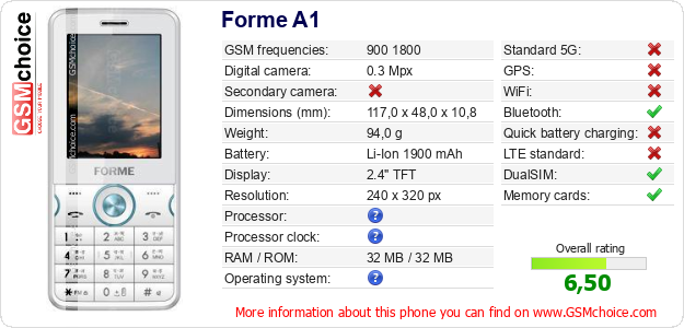 Forme A1 technical specifications Forme A1 technical specifications
