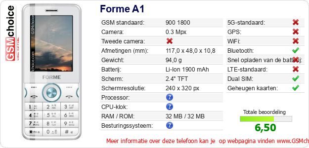 Forme A1 Technische gegevens Forme A1 Technische gegevens