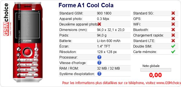 Forme A1 Cool Cola Fiche technique