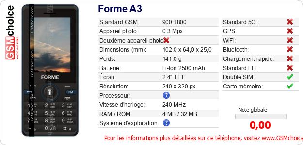 Forme A3 Fiche technique