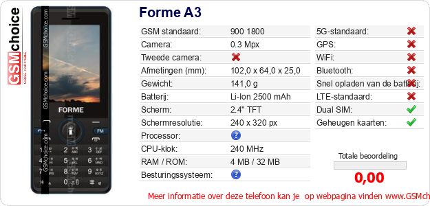 Forme A3 Technische gegevens 