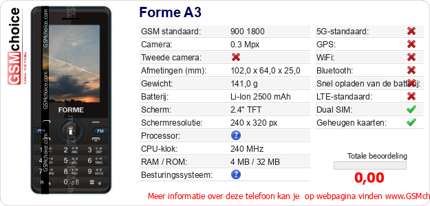 Forme A3 Technische gegevens 