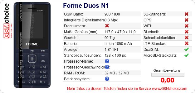 Forme Duos N1 technische Daten Forme Duos N1 technische Daten