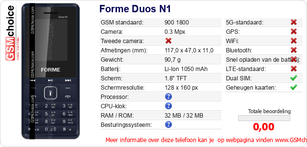 Forme Duos N1 Technische gegevens 
