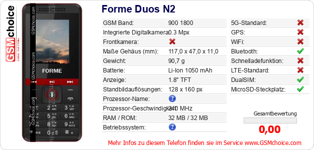 Forme Duos N2 technische Daten Forme Duos N2 technische Daten