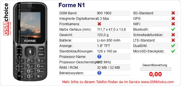 Forme N1 technische Daten Forme N1 technische Daten