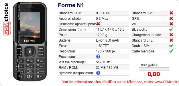 Forme N1 Fiche technique Forme N1 Fiche technique
