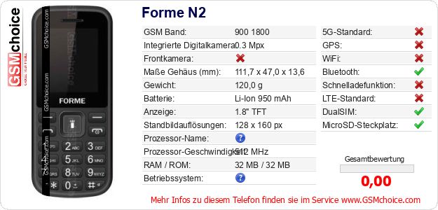 Forme N2 technische Daten Forme N2 technische Daten