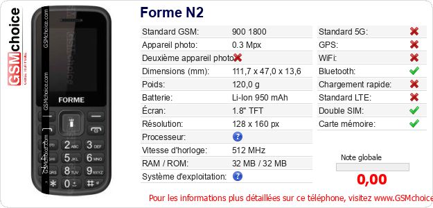 Forme N2 Fiche technique